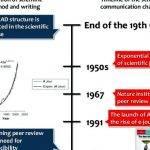 writing-journal-articles-scientific-method_2.jpg