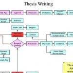 writing-master-s-thesis-tips-for-selling_2.jpg