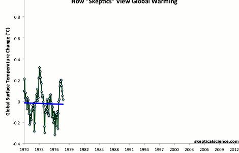 Writing news and views articles on global warming briefing, or if you