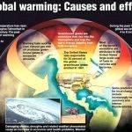 writing-news-and-views-articles-on-global-warming_2.jpeg