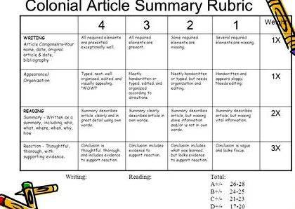 Writing news article summary rubric This will be the