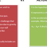 writing-null-and-alternative-hypothesis-worksheet_1.png