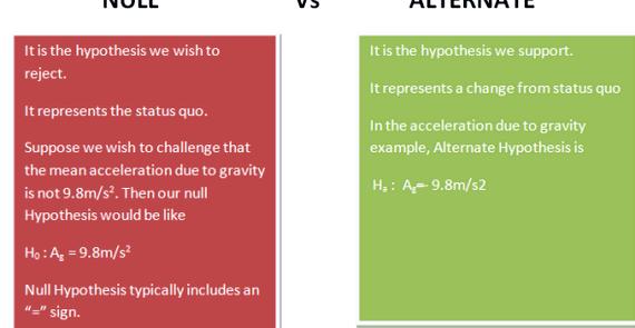 Writing null and alternative hypothesis worksheet However, some scientists postulated that