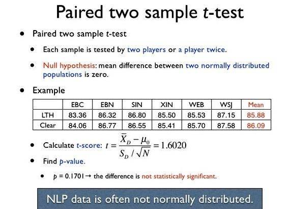 null hypothesis of t test