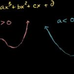 writing-polynomial-equations-from-graphs-khan_2.png