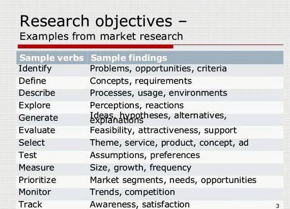 Writing quantitative research objectives for thesis women attending