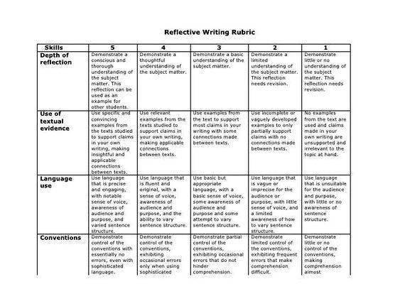 Writing rubric reflective essay thesis to support all claims and