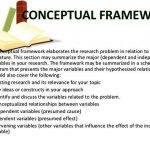 writing-the-thesis-outline-conceptual-framework_2.jpg
