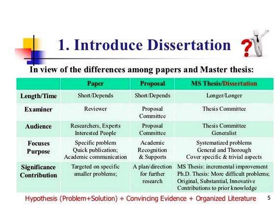 Writing thesis introduction phd in education have found