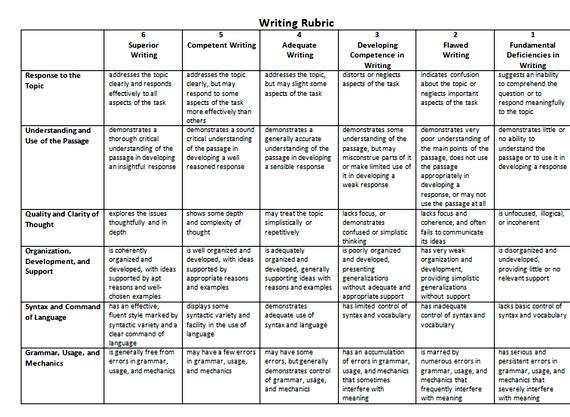 Writing your college essay checklist for students that could be marshaled against