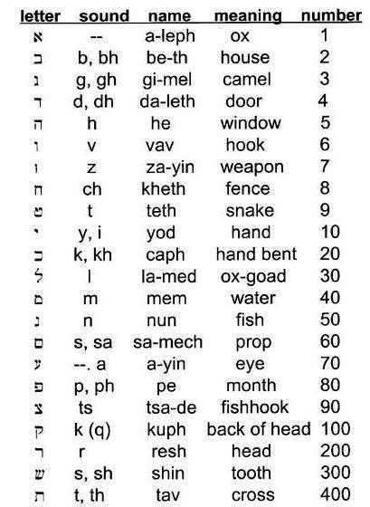 Writing your name in hebrew characters Masoretic scholars living in