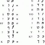 writing-your-name-in-hebrew-characters_2.gif