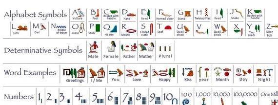 Writing your name in hieroglyphs To avoid ambiguity