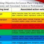 year-8-writing-objectives-using-blooms-taxonomy_2.jpg