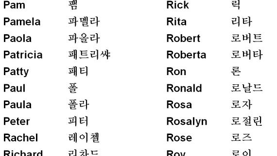 Your name in korean writing chart names written