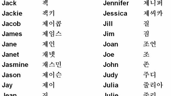 Your name in korean writing chart Some vowels are written vertically