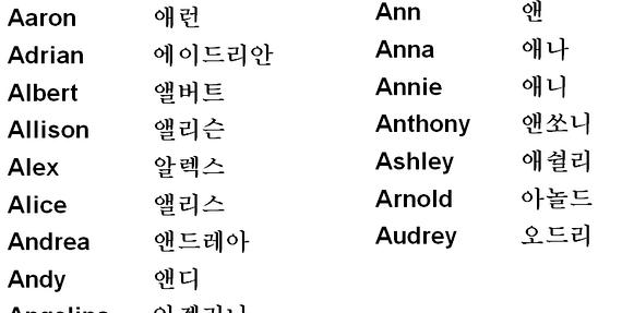 Your name in korean writing to english In addition to these, there